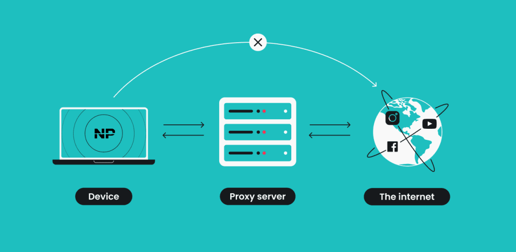 Mastering Anonymity: A Comprehensive Guide on How to Use Residential Proxies